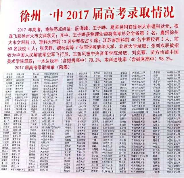 徐州这个最牛中学发布了2017届高考录取榜单！清华北大南大