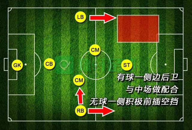 七人制足球战术阵型(七人制足球比赛基础阵型,金字塔3