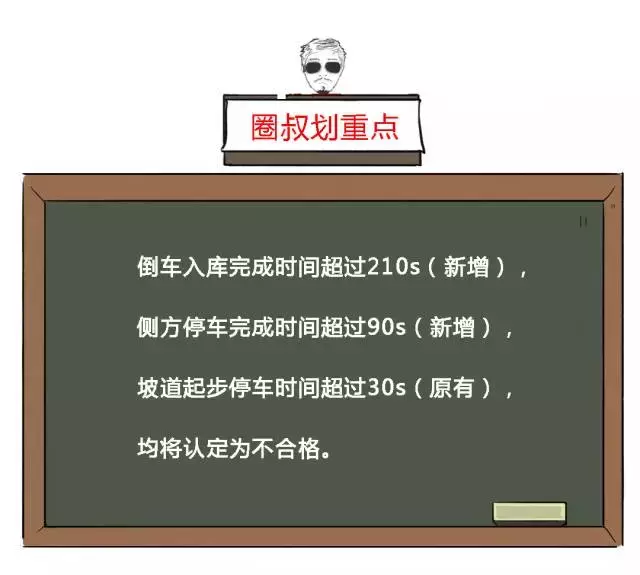 倒车入库中途停车扣几分（倒车入库中途停车扣分还是不合格）-第4张图片-科灵网