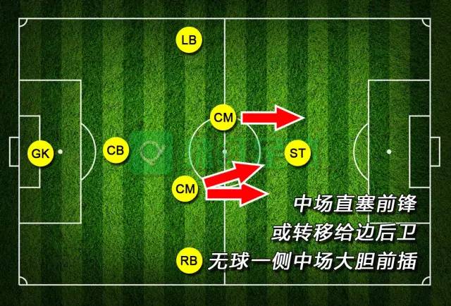 七人制足球战术阵型(七人制足球比赛基础阵型,金字塔3-2-1球员站位