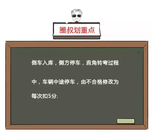 倒车入库中途停车扣几分（倒车入库中途停车扣分还是不合格）-第2张图片-科灵网