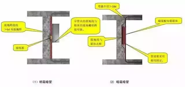 预留预埋及管道安装施工质量标准化图册，三维效果图展示！