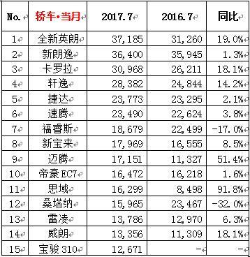 国产最牛两厢车，3.68万起售，销量碾压POLO飞度