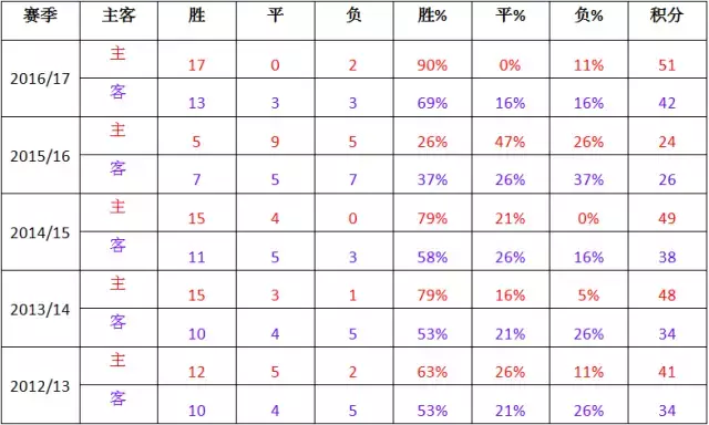 英超今季只有一队曾易帅(即嗨比分｜17-18赛季英超前瞻 球队大阅兵（上）)