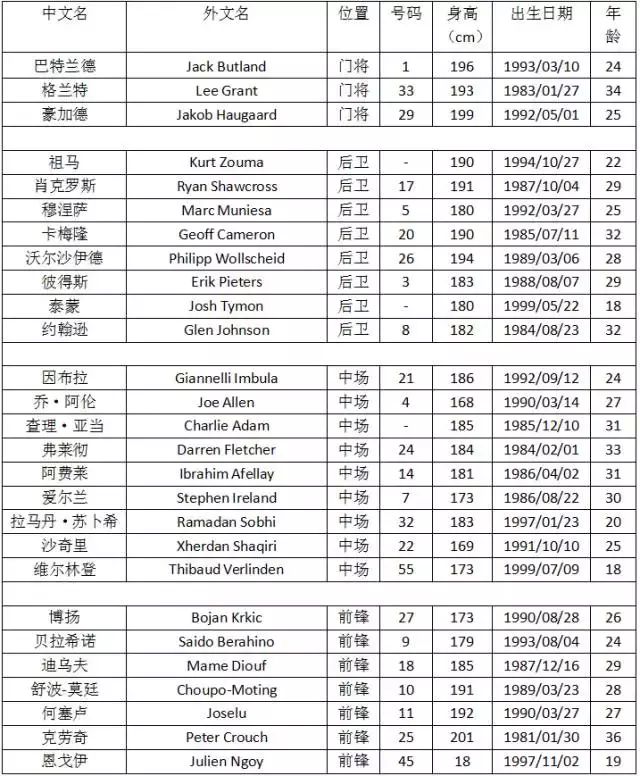 水晶宫亟待胜利(即嗨比分｜17-18赛季英超前瞻—球队大阅兵（下）)