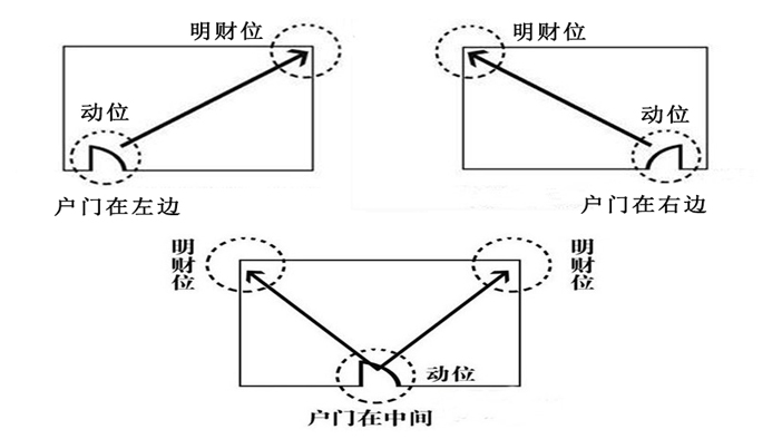 家中的财位布置注意事项，你注意过吗？