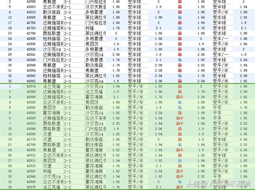 德甲科隆vs弗赖堡前瞻(德甲新赛季前瞻：主场不让半一，你敢说主队有优势？)