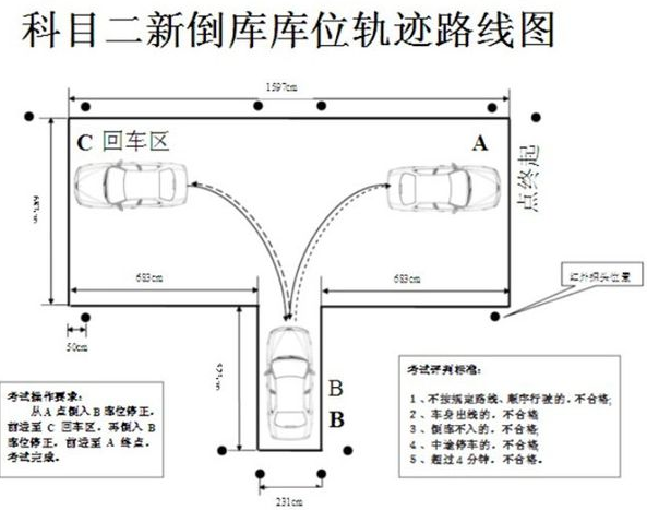 科二考试的一些技巧以及容易扣分项，也适合给那些刚开始练二科的