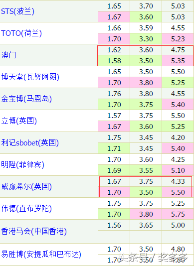 今日英超前瞻剑指六连红(英超重点分析：冲击三连红 埃弗顿值得看高)