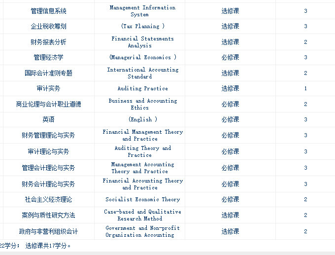 会计专业考研：学硕比专硕好？错