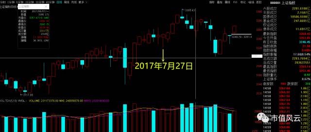 官微泄密、120万元蹭上“区块链概念”：套路大王赢时胜涨幅要