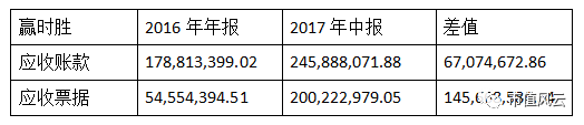 官微泄密、120万元蹭上“区块链概念”：套路大王赢时胜涨幅要