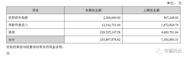 官微泄密、120万元蹭上“区块链概念”：套路大王赢时胜涨幅要