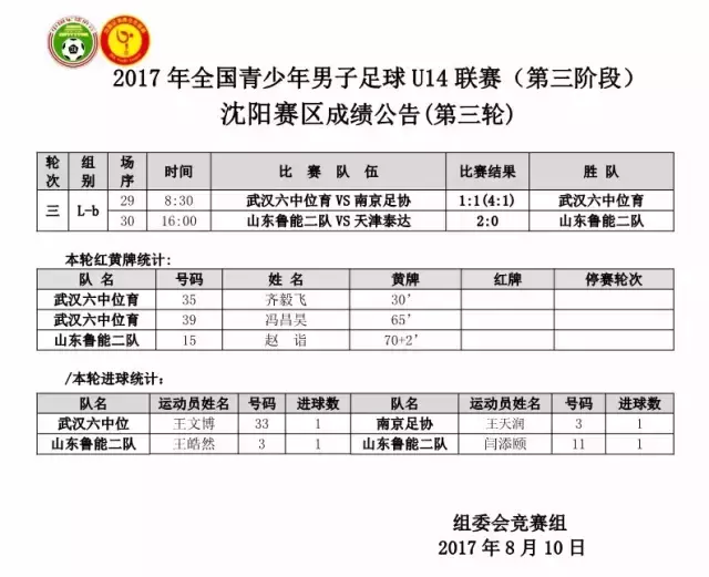 荆门足球联赛2018(U14联赛第三阶段│第四日比赛战况)