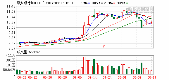 半年狂砍近7成业务量 平安银行的票据贴现业务经历了什么？