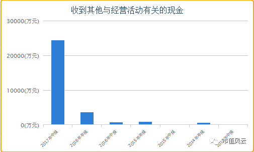 官微泄密、120万元蹭上“区块链概念”：套路大王赢时胜涨幅要