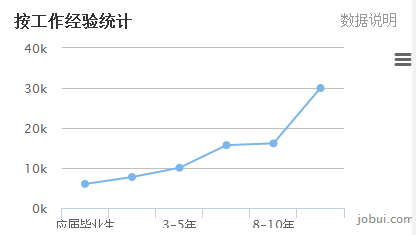 有一门学科叫软件测试，人才缺口达30万