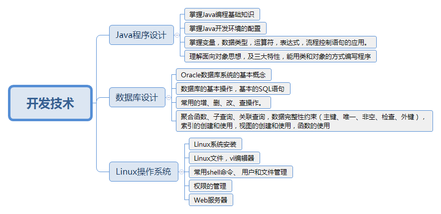 有一门学科叫软件测试，人才缺口达30万