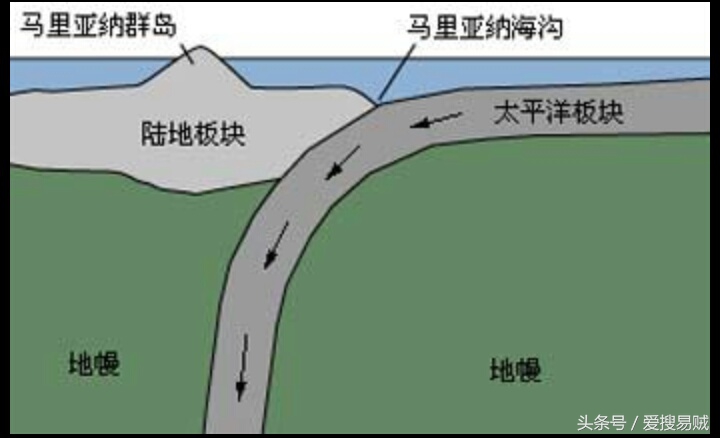 美国科学院长警告日本群岛将沉入马里亚纳海沟？言过其实！