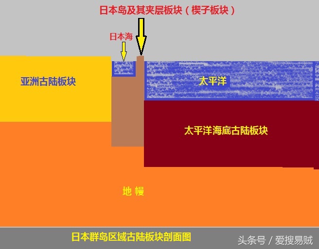 美国科学院长警告日本群岛将沉入马里亚纳海沟？言过其实！