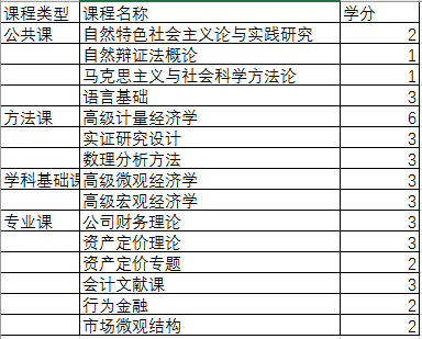会计专业考研：学硕比专硕好？错