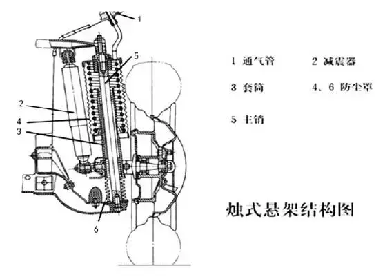 汽车悬架系统，汽车根基所在