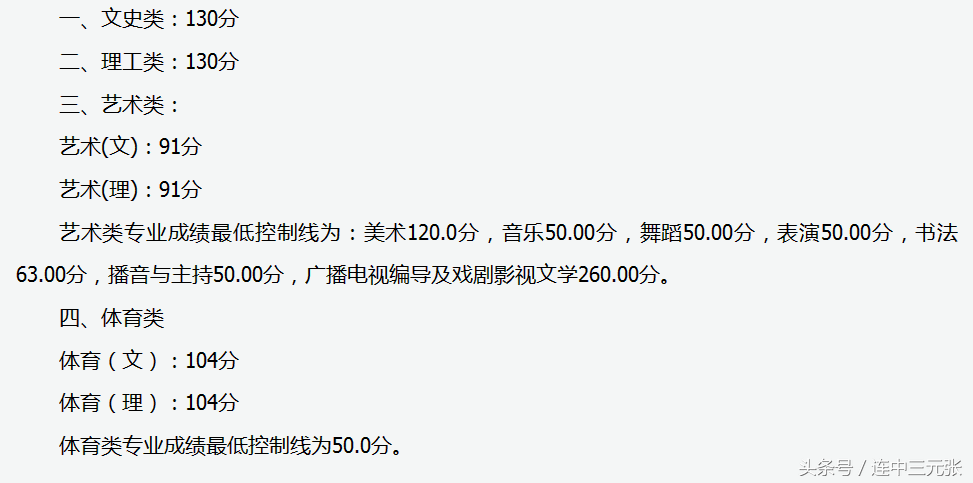 山西省2017年专科学校录取分数线