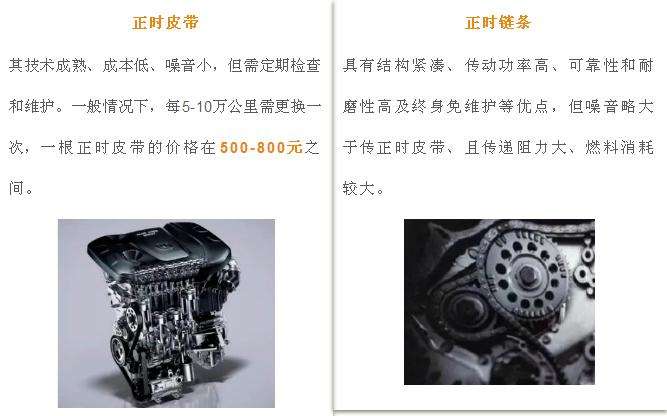 小安说养车|正时链条是什么？我的正时皮带该如何保养呢？