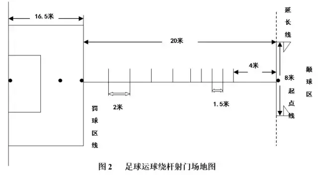 田径鞋钉长度不得超过(腰带限长宽！广东2018体育考纲公布啦！（文附各项评分标准）)