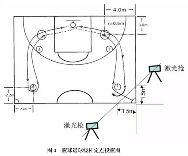 田径鞋钉长度不得超过(腰带限长宽！广东2018体育考纲公布啦！（文附各项评分标准）)