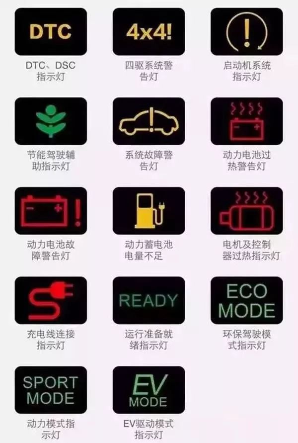 【史上最全】汽车上的各种故障灯都表示什么意思？