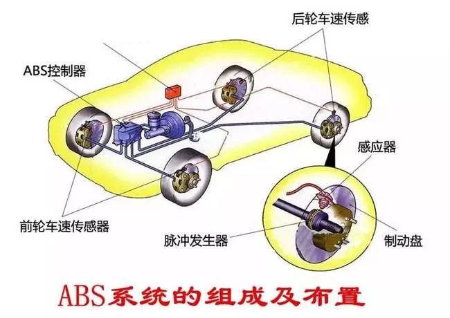 【史上最全】汽车上的各种故障灯都表示什么意思？