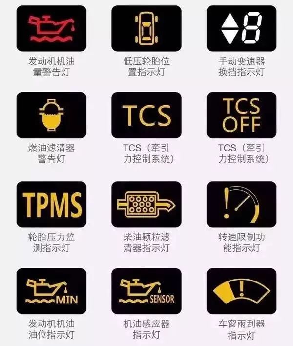 【史上最全】汽车上的各种故障灯都表示什么意思？