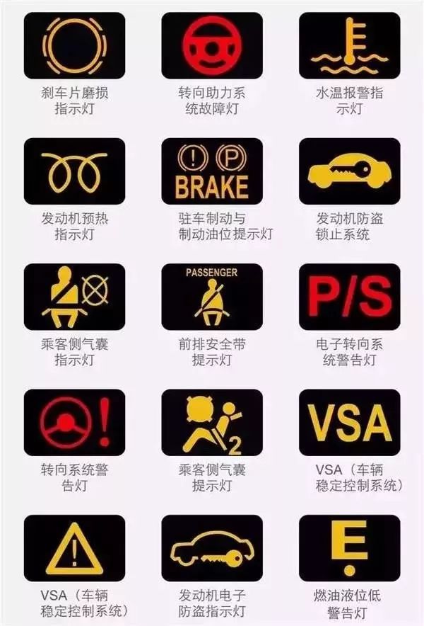 【史上最全】汽车上的各种故障灯都表示什么意思？