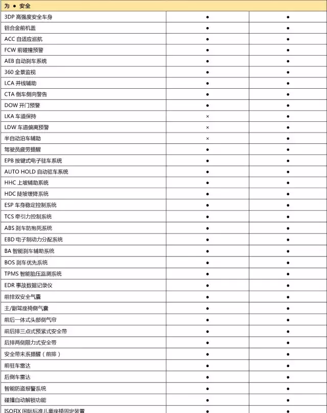 几乎和VV7s一样配置的VV5s，卖多少钱合适？