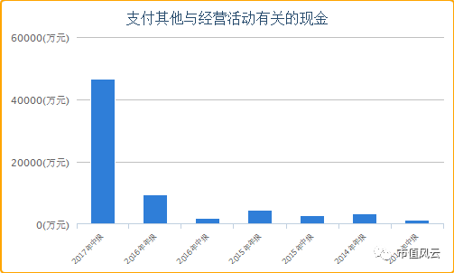 官微泄密、120万元蹭上“区块链概念”：套路大王赢时胜涨幅要