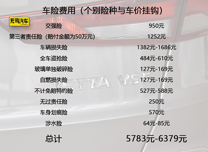 一个月仅花千元元？捷达VS5养车成本分析！