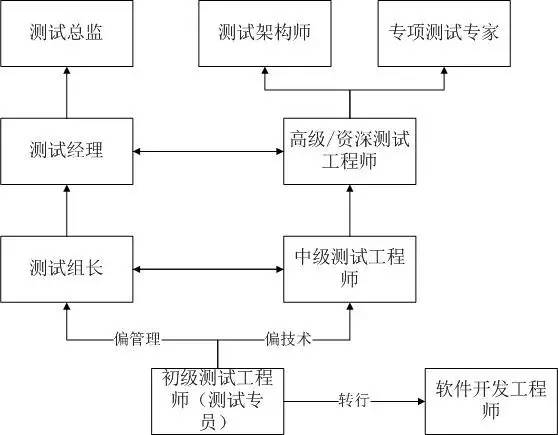 10大城市软件测试岗薪资对比，上海第一，哪个城市倒数第一呢？