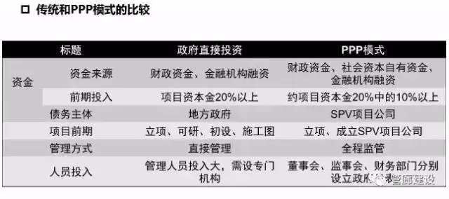 城市地下综合管廊从立项到运维完全过程详解