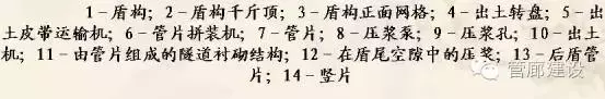 城市地下综合管廊从立项到运维完全过程详解