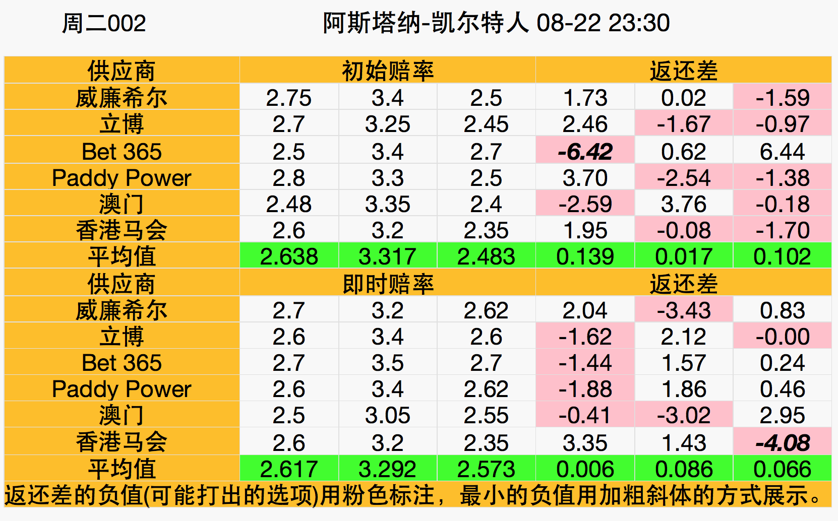 作客不敌塞维利亚(「天天盈球」大势：双杀！那不勒斯塞维利亚晋级在望)