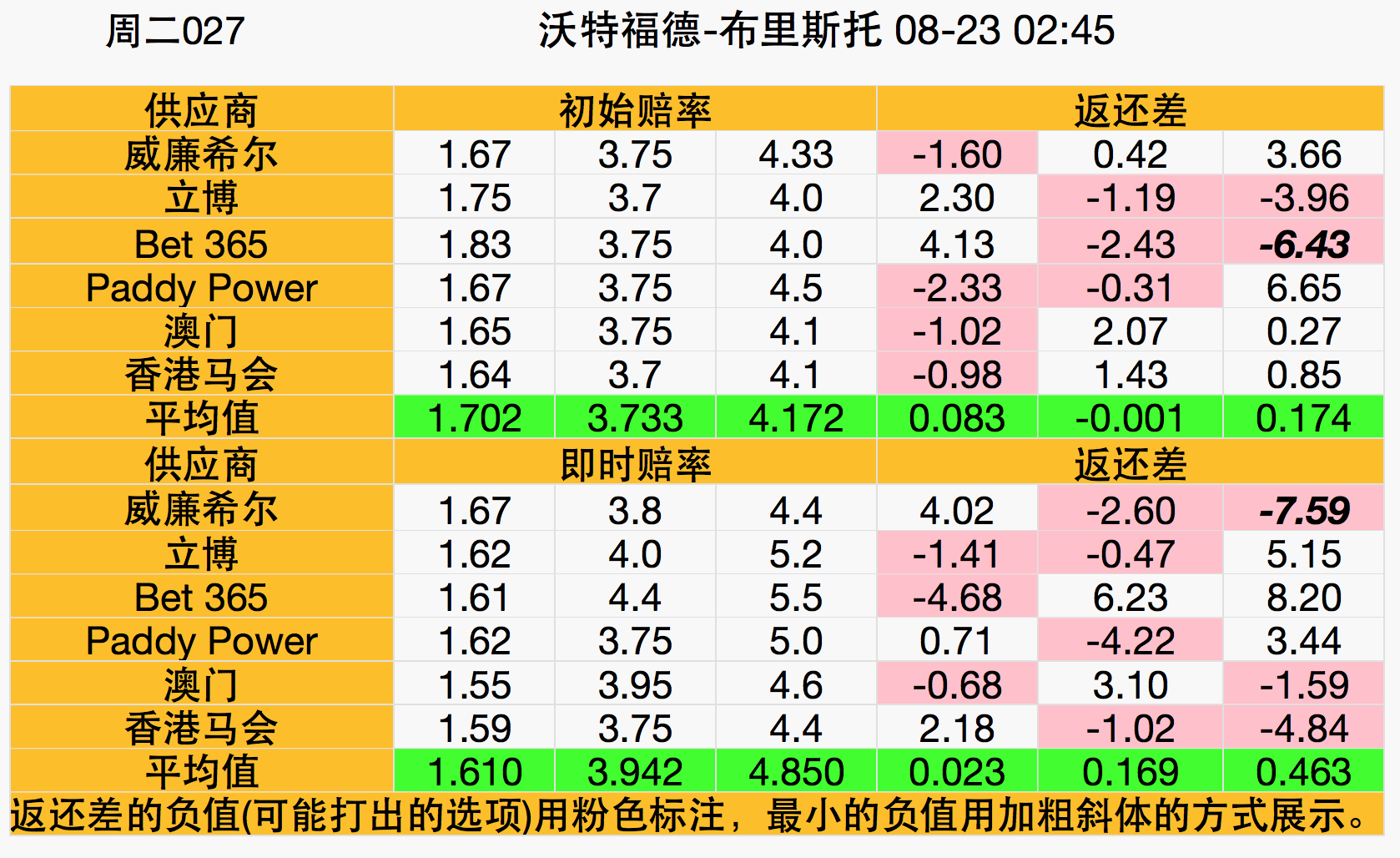 作客不敌塞维利亚(「天天盈球」大势：双杀！那不勒斯塞维利亚晋级在望)