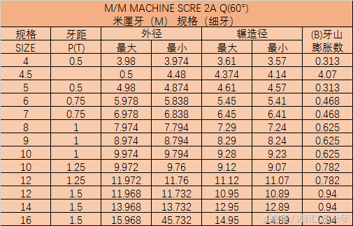 螺丝规格表之机械螺丝｜机螺钉介绍