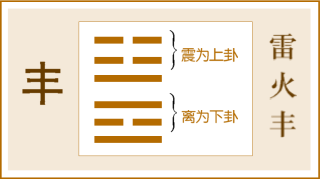 《易经》第五十五卦——丰卦，爻辞原文及白话翻译