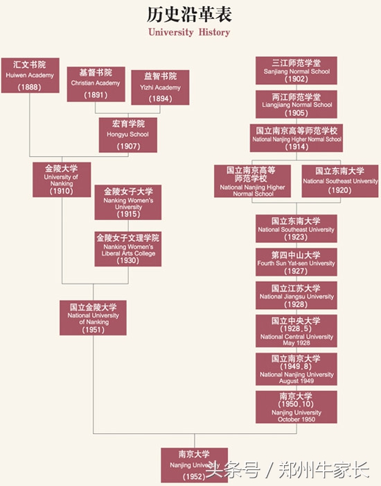每天一所高校：南京大学