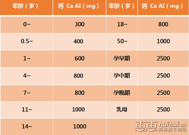 补钙选购锦囊！忘了蓝瓶的吧，这才叫补钙！