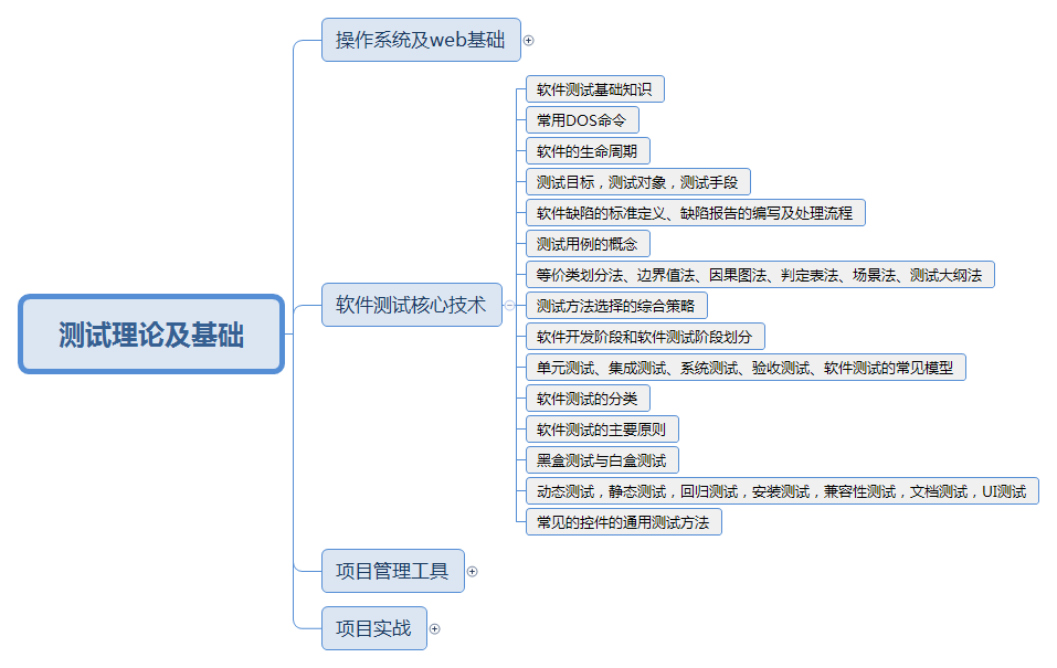 有一门学科叫软件测试，人才缺口达30万