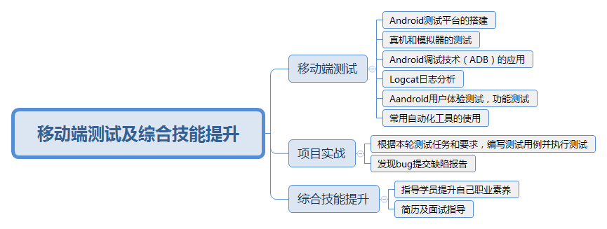 有一门学科叫软件测试，人才缺口达30万