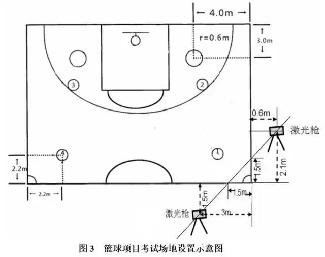 田径鞋钉长度不得超过(腰带限长宽！广东2018体育考纲公布啦！（文附各项评分标准）)