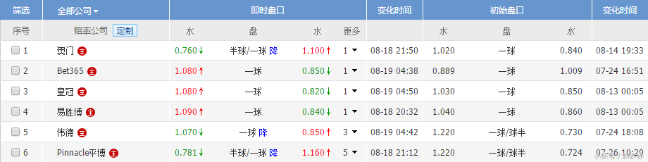 球队签下了皇家社会中场格拉内罗(周六西甲2串1：塞维利亚主场强势，皇家社会客场顽强)